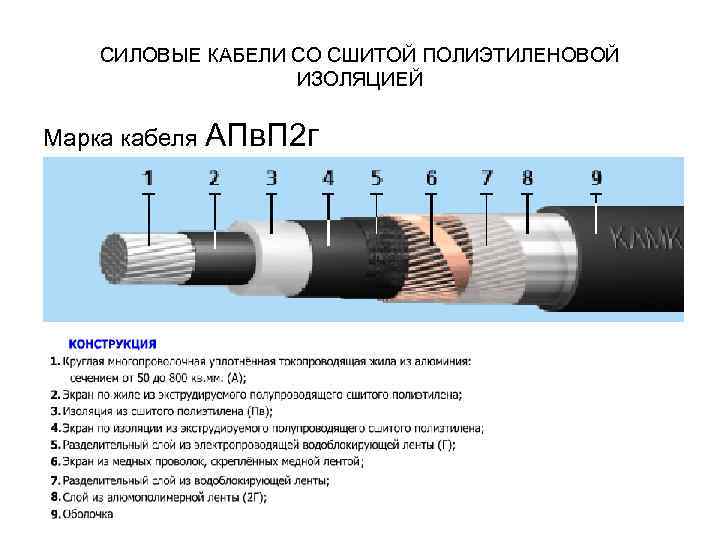 СИЛОВЫЕ КАБЕЛИ СО СШИТОЙ ПОЛИЭТИЛЕНОВОЙ ИЗОЛЯЦИЕЙ Марка кабеля АПв. П 2 г 