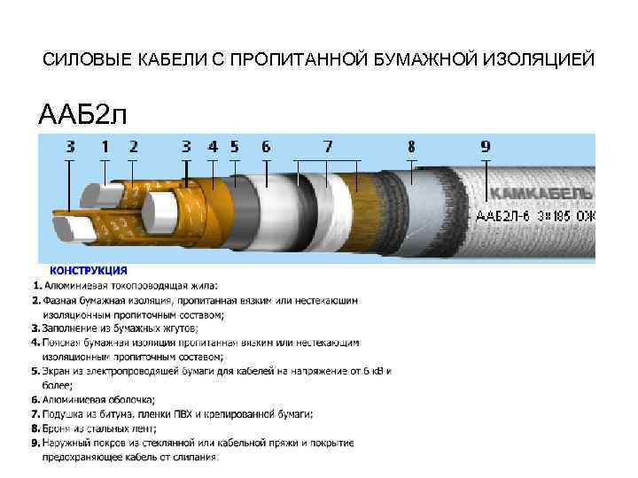 СИЛОВЫЕ КАБЕЛИ С ПРОПИТАННОЙ БУМАЖНОЙ ИЗОЛЯЦИЕЙ ААБ 2 л 