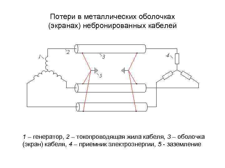 Потери в металлических оболочках (экранах) небронированных кабелей 1 – генератор, 2 – токопроводящая жила