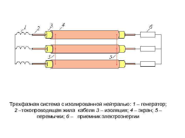 Основа кабельное