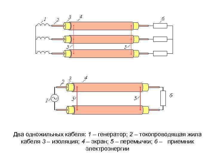 Экран одножильного кабеля