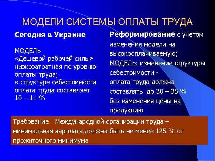 МОДЕЛИ СИСТЕМЫ ОПЛАТЫ ТРУДА Сегодня в Украине Реформирование с учетом МОДЕЛЬ «Дешевой рабочей силы»