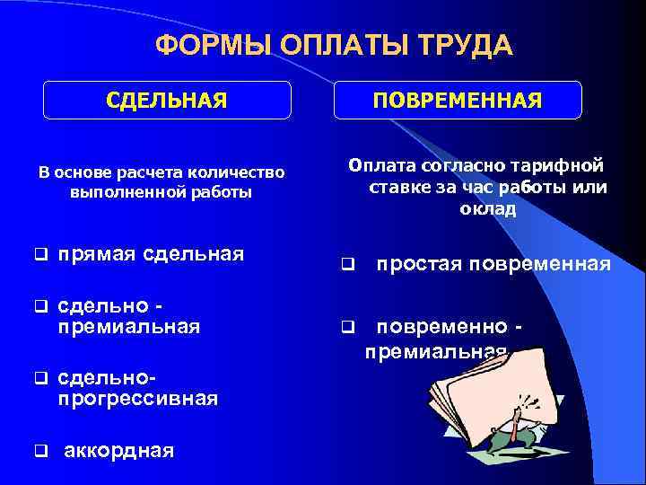 ФОРМЫ ОПЛАТЫ ТРУДА СДЕЛЬНАЯ В основе расчета количество выполненной работы q прямая сдельная q
