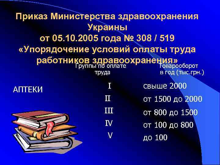 Приказ Министерства здравоохранения Украины от 05. 10. 2005 года № 308 / 519 «Упорядочение