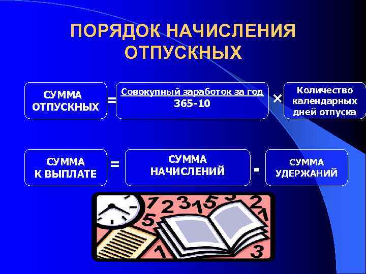 ПОРЯДОК НАЧИСЛЕНИЯ ОТПУСКНЫХ СУММА ОТПУСКНЫХ = СУММА К ВЫПЛАТЕ = Совокупный заработок за год
