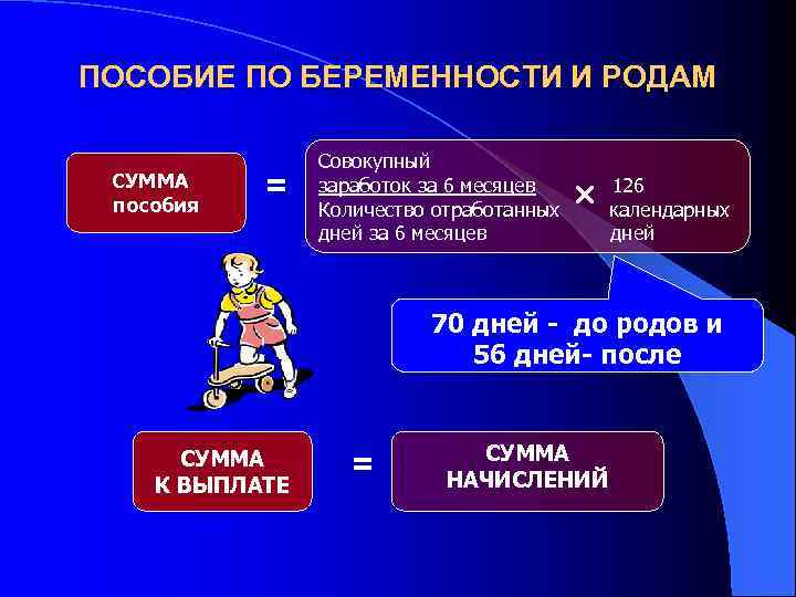 ПОСОБИЕ ПО БЕРЕМЕННОСТИ И РОДАМ СУММА пособия = Совокупный заработок за 6 месяцев Количество
