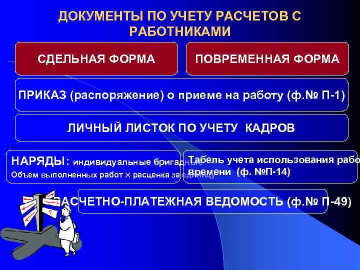 ДОКУМЕНТЫ ПО УЧЕТУ РАСЧЕТОВ С РАБОТНИКАМИ СДЕЛЬНАЯ ФОРМА ПОВРЕМЕННАЯ ФОРМА ПРИКАЗ (распоряжение) о приеме