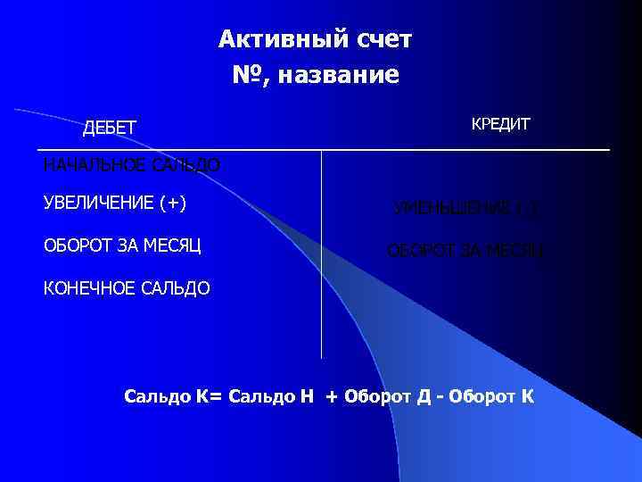 Активный счет №, название ДЕБЕТ КРЕДИТ НАЧАЛЬНОЕ САЛЬДО УВЕЛИЧЕНИЕ (+) ОБОРОТ ЗА МЕСЯЦ УМЕНЬШЕНИЕ