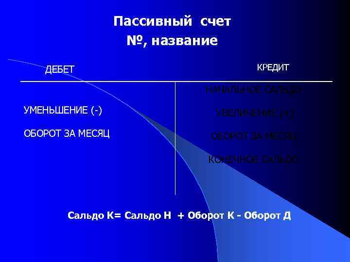 Пассивный счет №, название ДЕБЕТ КРЕДИТ НАЧАЛЬНОЕ САЛЬДО УМЕНЬШЕНИЕ (-) ОБОРОТ ЗА МЕСЯЦ УВЕЛИЧЕНИЕ