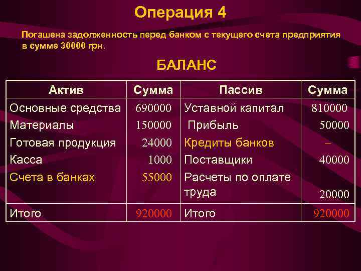 Задолженность по налогам актив или пассив