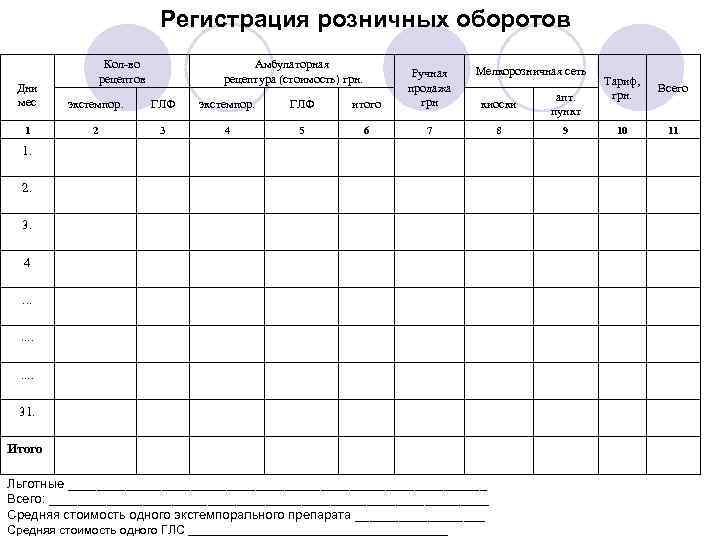 Регистрация розничных оборотов Кол-во рецептов Амбулаторная рецептура (стоимость) грн. Дни мес экстемпор. ГЛФ итого