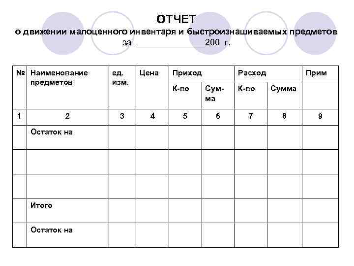 Отчет о движении первых. Отчет движения инвентаря. Карточка учета малоценных и быстроизнашивающихся предметов. Отчет о движении основных средств и малоценного инвентаря. Учет малоценного и быстроизнашиваемого инвентаря.