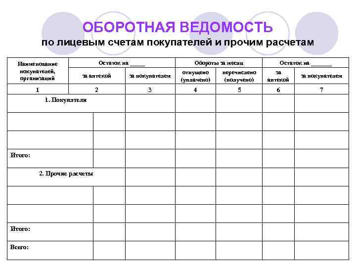 Оборотная ведомость по счетам. Оборотная ведомость по лицевым счетам покупателей и прочим расчетам. Оборотные ведомости по расчетам. Оборотная ведомость в аптеке.