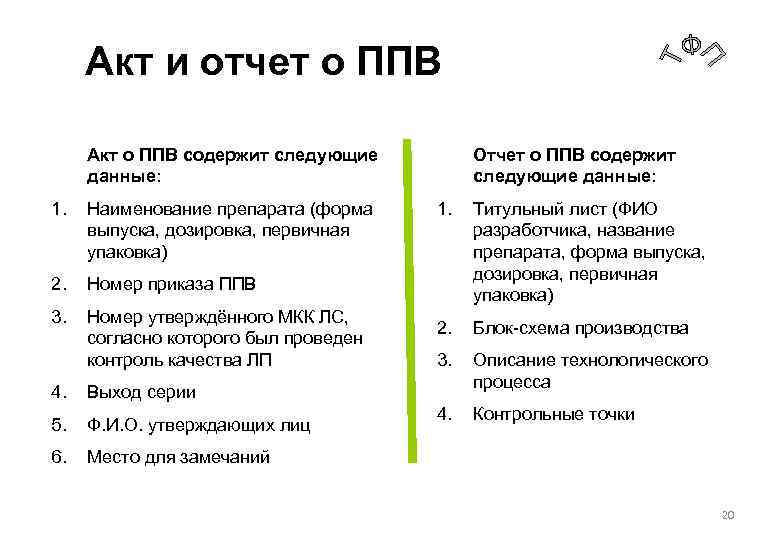 Акт и отчет о ППВ Акт о ППВ содержит следующие данные: 1. Наименование препарата