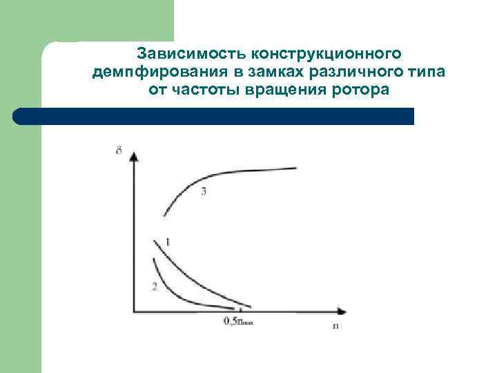 Зависимость конструкционного демпфирования в замках различного типа от частоты вращения ротора 