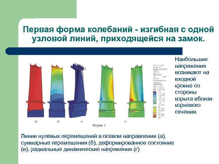 Первая форма колебаний - изгибная с одной узловой линий, приходящейся на замок. Наибольшие напряжения