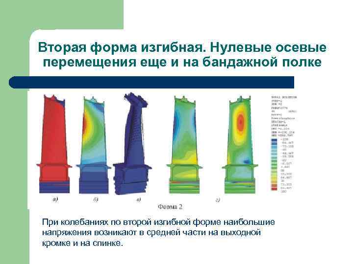 Для описания расчетной схемы паренхимы до деформации вносят допущение о том что все альвеолы