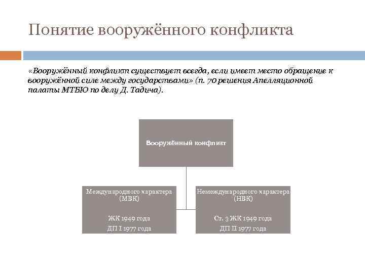 Понятие вооружённого конфликта «Вооружённый конфликт существует всегда, если имеет место обращение к вооружённой силе