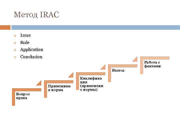 Метод IRAC Issue Rule Application Conclusion Работа с фактами Вывод Применима я норма Вопрос