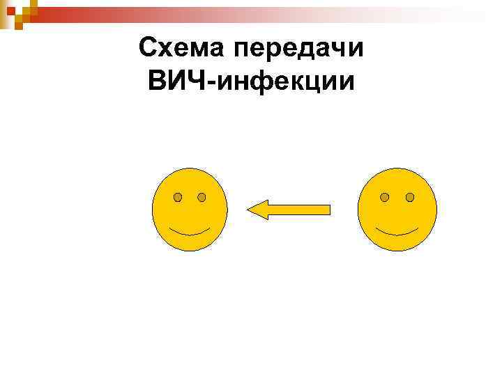 Схема передачи ВИЧ-инфекции 