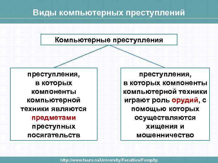 Информация как объект преступных посягательств презентация