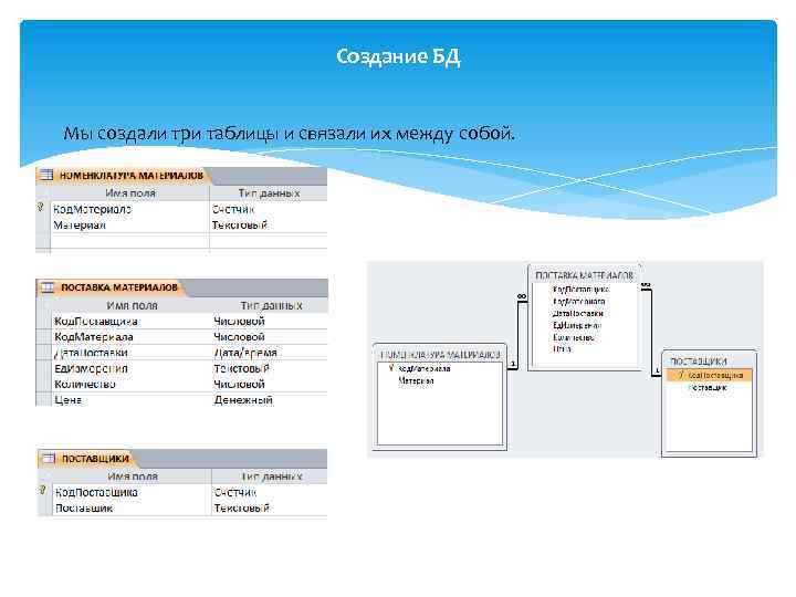 Создание БД Мы создали три таблицы и связали их между собой. 