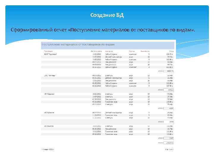 Создание БД Сформированный отчет «Поступление материалов от поставщиков по видам» . 