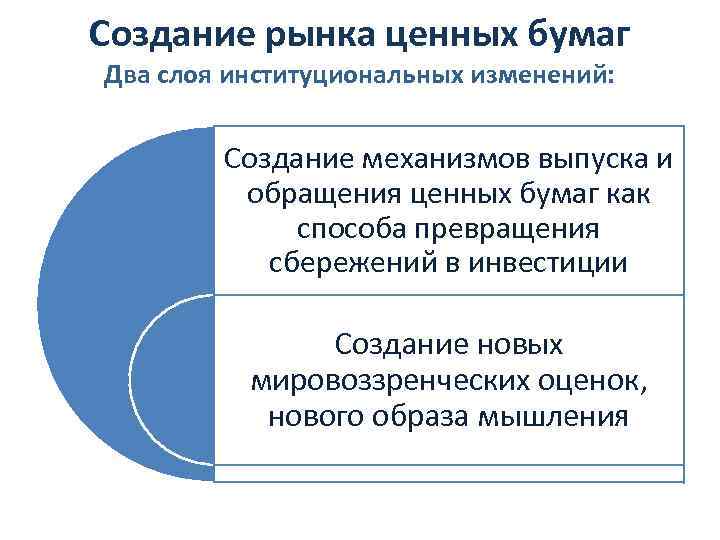 Создание рынка. Основными задачами рынка ценных бумаг являются. Необходимость создания рынка ценных бумаг. Институты рынка ценных бумаг.