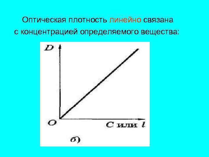 Оптическая плотность изображения