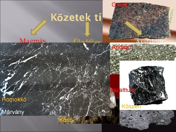 Gránit Kőzetek típusai Magmás Üledékes Törmelékes Mélységi Andezit Átalakult Szerves eredetű Vegyi Vulkáni -