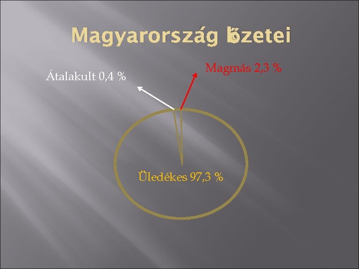 őzetei Magyarország k Átalakult 0, 4 % Magmás 2, 3 % Üledékes 97, 3