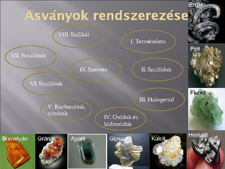 Ezüst Ásványok rendszerezése VIII. Szilikát I. Terméselem Pirit VII. Foszfátok IX. Szerves II. Szulfidok