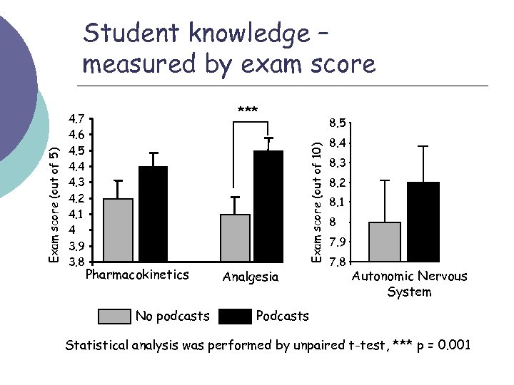 4. 7 4. 6 4. 5 4. 4 4. 3 4. 2 4. 1