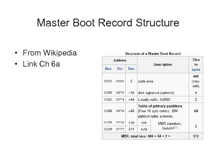 Master Boot Record Structure • From Wikipedia • Link Ch 6 a 