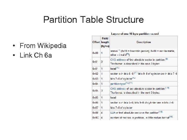 Partition Table Structure • From Wikipedia • Link Ch 6 a 