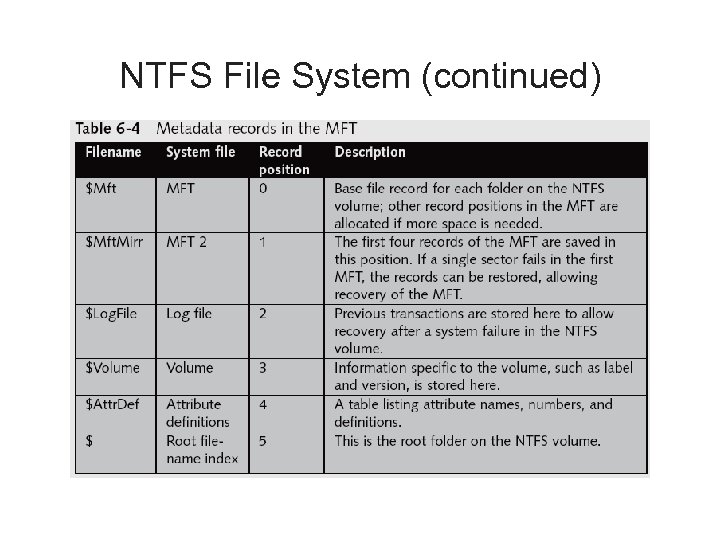 NTFS File System (continued) 