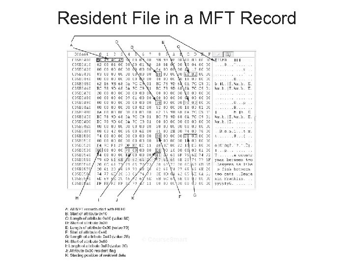 Resident File in a MFT Record 