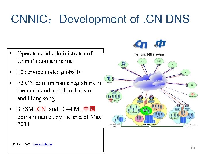 CNNIC：Development of. CN DNS • Operator and administrator of China’s domain name • 10