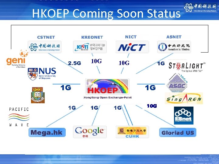 单击此处编辑母版标题样式 HKOEP Coming Soon Status 10 G 1 G 1 G 10 G 