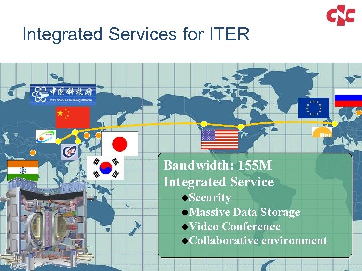 Integrated Services for ITER Bandwidth: 155 M Integrated Service l. Security l. Massive Data