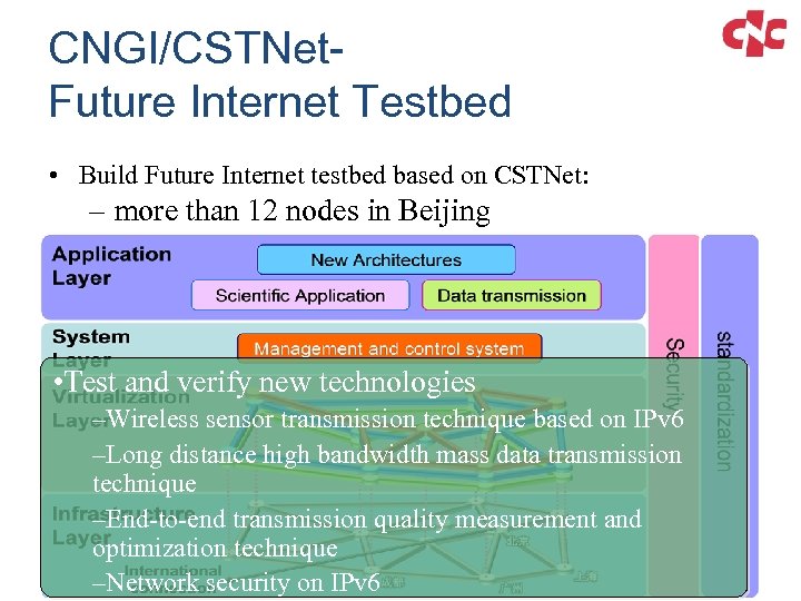 CNGI/CSTNet. Future Internet Testbed • Build Future Internet testbed based on CSTNet: – more