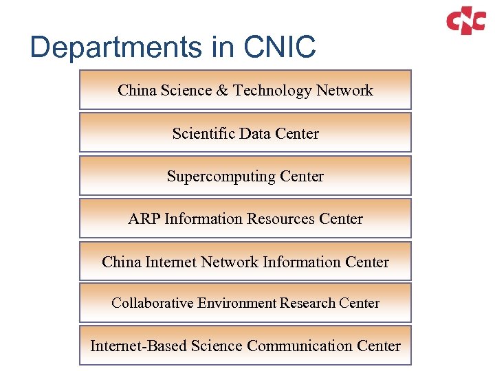 Departments in CNIC China Science & Technology Network Scientific Data Center Supercomputing Center ARP