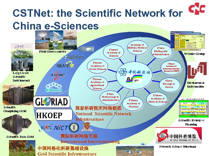 CSTNet: the Scientific Network for China e-Sciences Chinese Academy of Sciences Field Observatories Academy