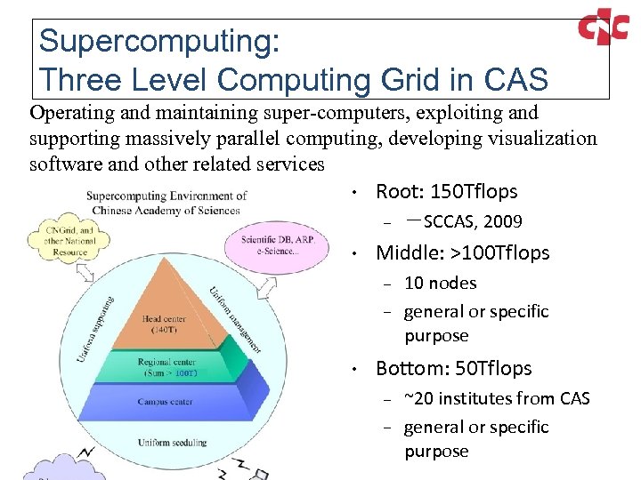 Supercomputing: Three Level Computing Grid in CAS Operating and maintaining super-computers, exploiting and supporting