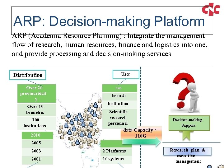 ARP: Decision-making Platform ARP (Academia Resource Planning) : Integrate the management flow of research,