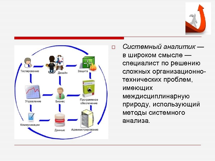 Системный аналитик это. Системный аналитик. Системный аналитик профессия. Системный аналитик в it. Функции системного Аналитика.