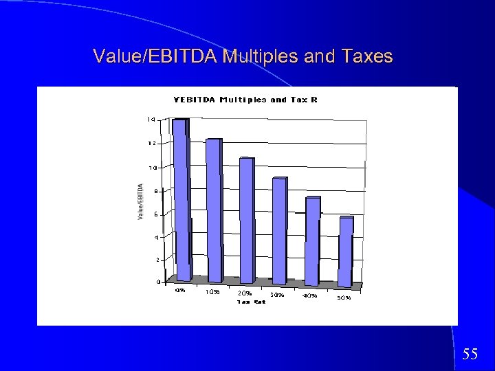 Value/EBITDA Multiples and Taxes 55 