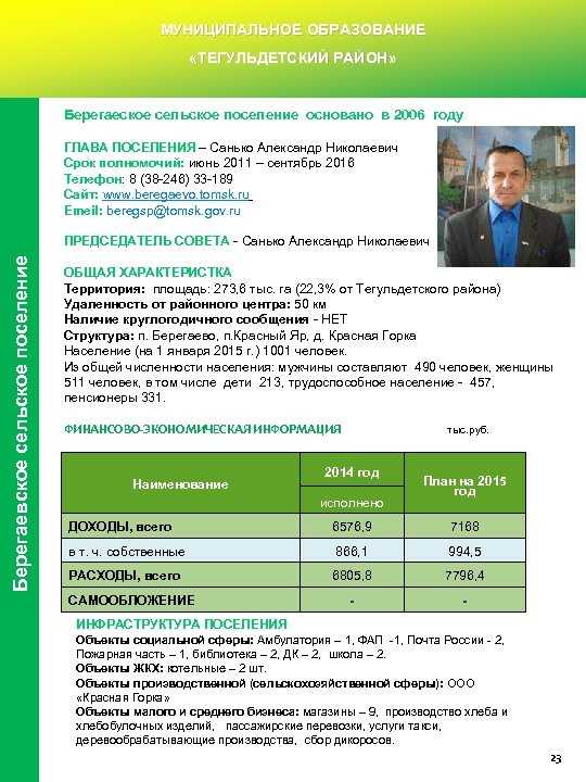 МУНИЦИПАЛЬНОЕ ОБРАЗОВАНИЕ «ТЕГУЛЬДЕТСКИЙ РАЙОН» Берегаеское сельское поселение основано в 2006 году ГЛАВА ПОСЕЛЕНИЯ –