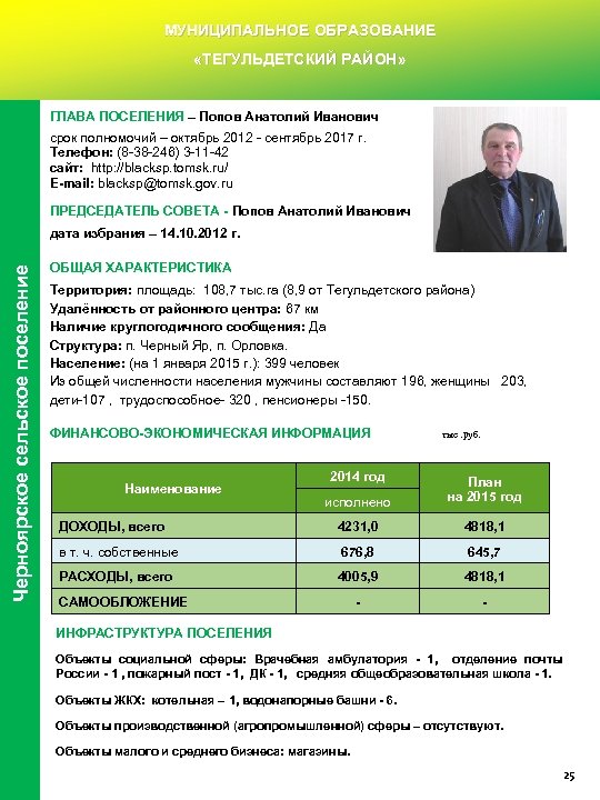 МУНИЦИПАЛЬНОЕ ОБРАЗОВАНИЕ «ТЕГУЛЬДЕТСКИЙ РАЙОН» Черноярское сельское поселение основано в 2006 году ГЛАВА ПОСЕЛЕНИЯ –