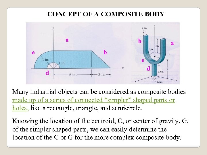 CONCEPT OF A COMPOSITE BODY a e b a b e d d Many